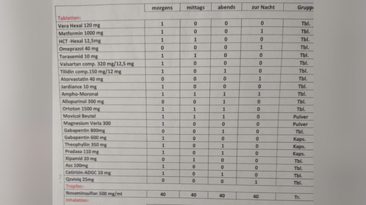 pDL für 28 Medikamente mit 72 Wechselwirkungen