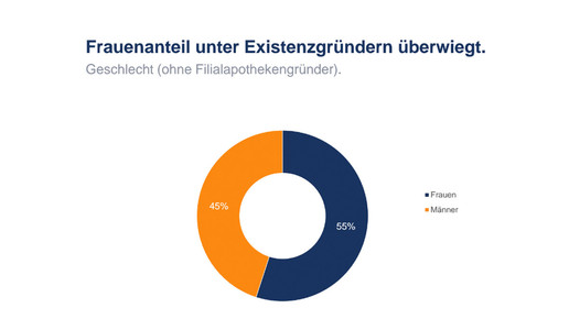 apobank fraueninvestieren apobank