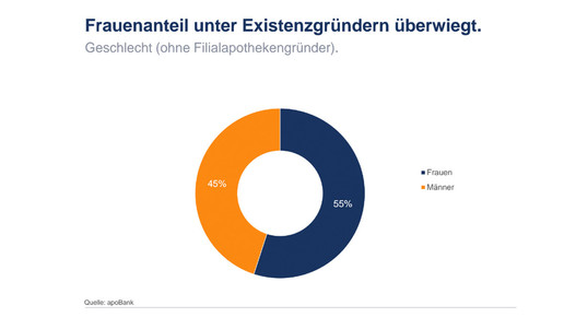 apobank fraueninvestieren apobank