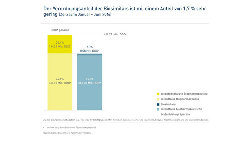 biosimilars ddd 1608 probiosimilar