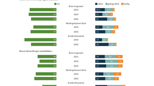 gesundheitsreport schaubild6 mlp