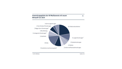 vfa anwendungsgebiete vfa
