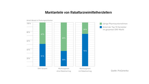 Pro Gen-Marktdatenbrosch2014-RZ-web-21
