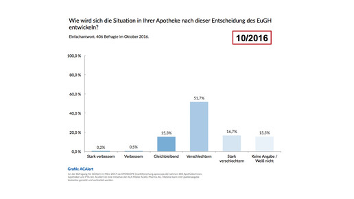 acalert situation eugh 2016 aposcope