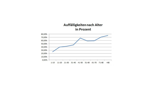medikation alter aokbayern