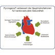 Pflanzenextrakt zeigt positiven Einfluss auf Hypertonie und Thrombozytenaggregation Pflanzenextrakt zeigt positiven Einfluss auf Hypertonie und Thrombozytenaggregation