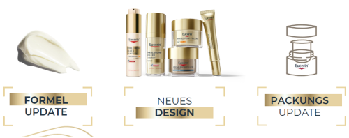 Übersicht zu den Produkt-Updates von Eucerin Hyaluron-Filler mit Creme, Produktreihe und Nachfülltiegel.